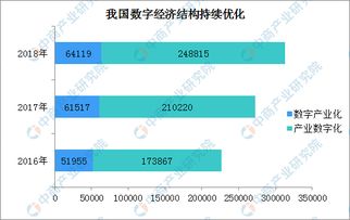 2018年中國(guó)數(shù)字經(jīng)濟(jì)市場(chǎng)發(fā)展回顧 總量躍升與結(jié)構(gòu)優(yōu)化并行