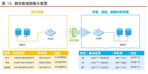 數(shù)據安全深度報告 貫通全生命周期管理與企業(yè)產品矩陣