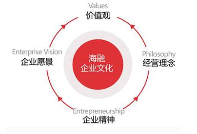 上海海融食品科技在江蘇宜興舉辦銷售心理學暨古禮拜師禮企業(yè)內訓