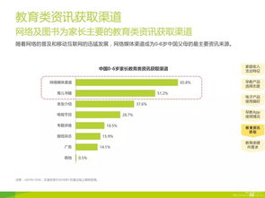 2015-2016年度大數(shù)據揭示家庭教育行業(yè)消費者需求分析與管理咨詢洞察