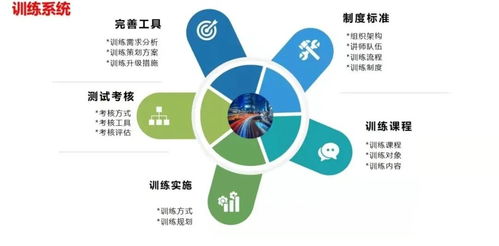 連鎖與復制 企業(yè)管理咨詢中的雙刃劍
