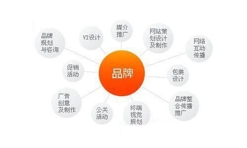 營銷策劃與企業(yè)形象策劃 實現(xiàn)品牌價值的雙輪驅(qū)動