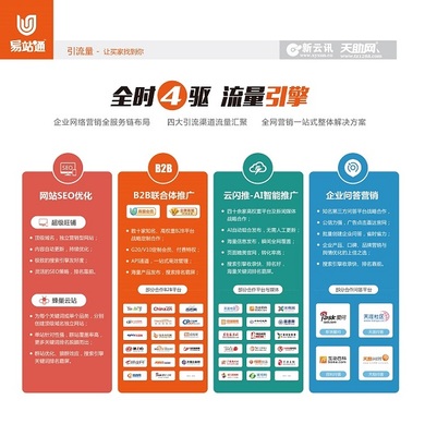 企業(yè)推廣營銷與形象策劃 構(gòu)建品牌核心競爭力的雙翼